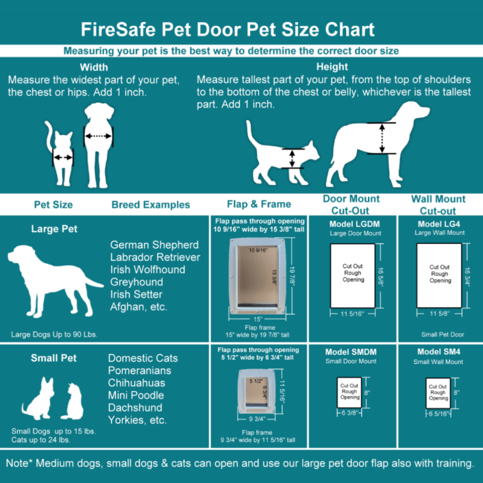 Large Wall Mounted FireRated Pet Door FireSafePetDoors