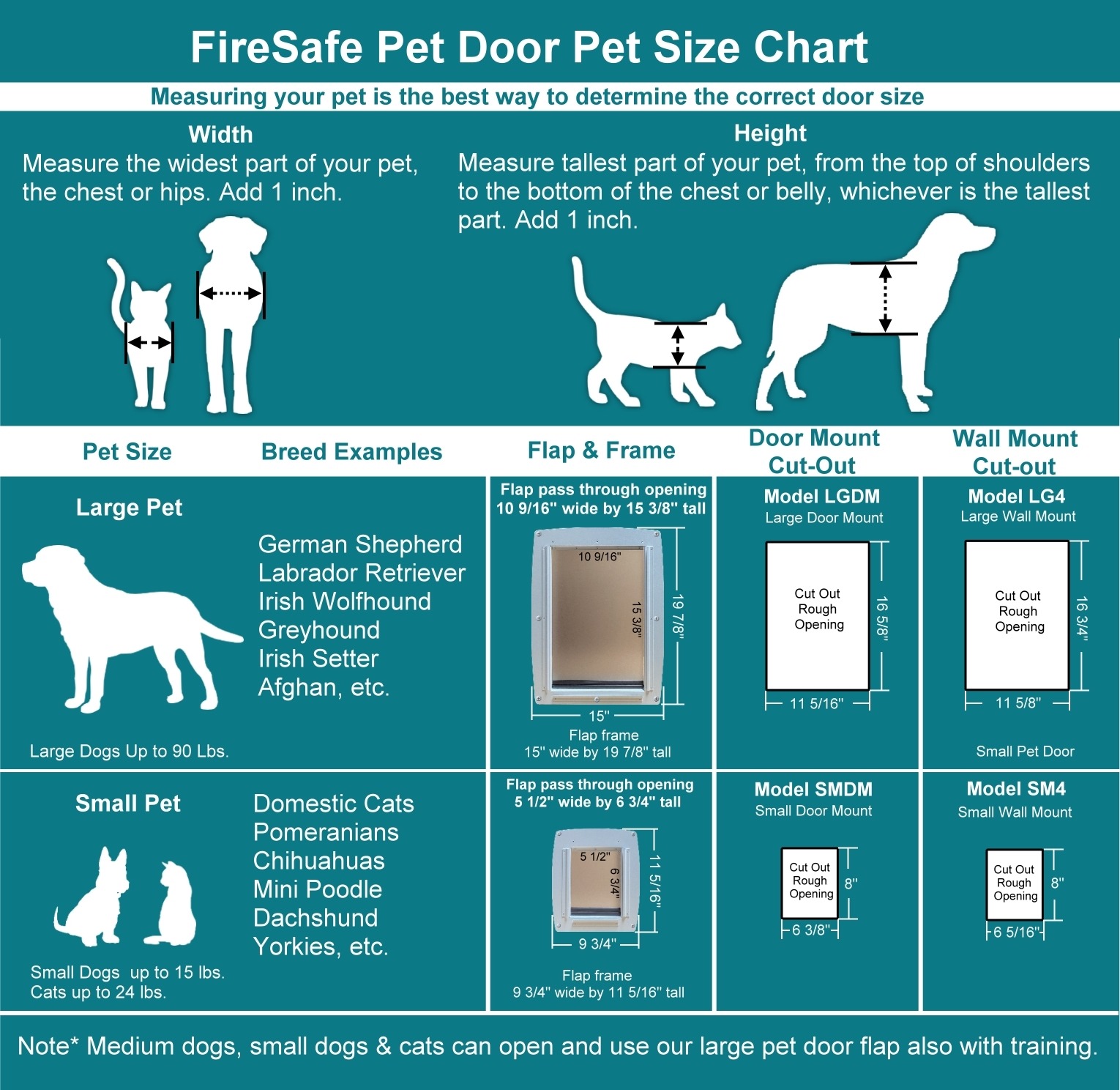 FireSafe Pet Door Size Chart Dog Or Cat Door FireSafePetDoors
