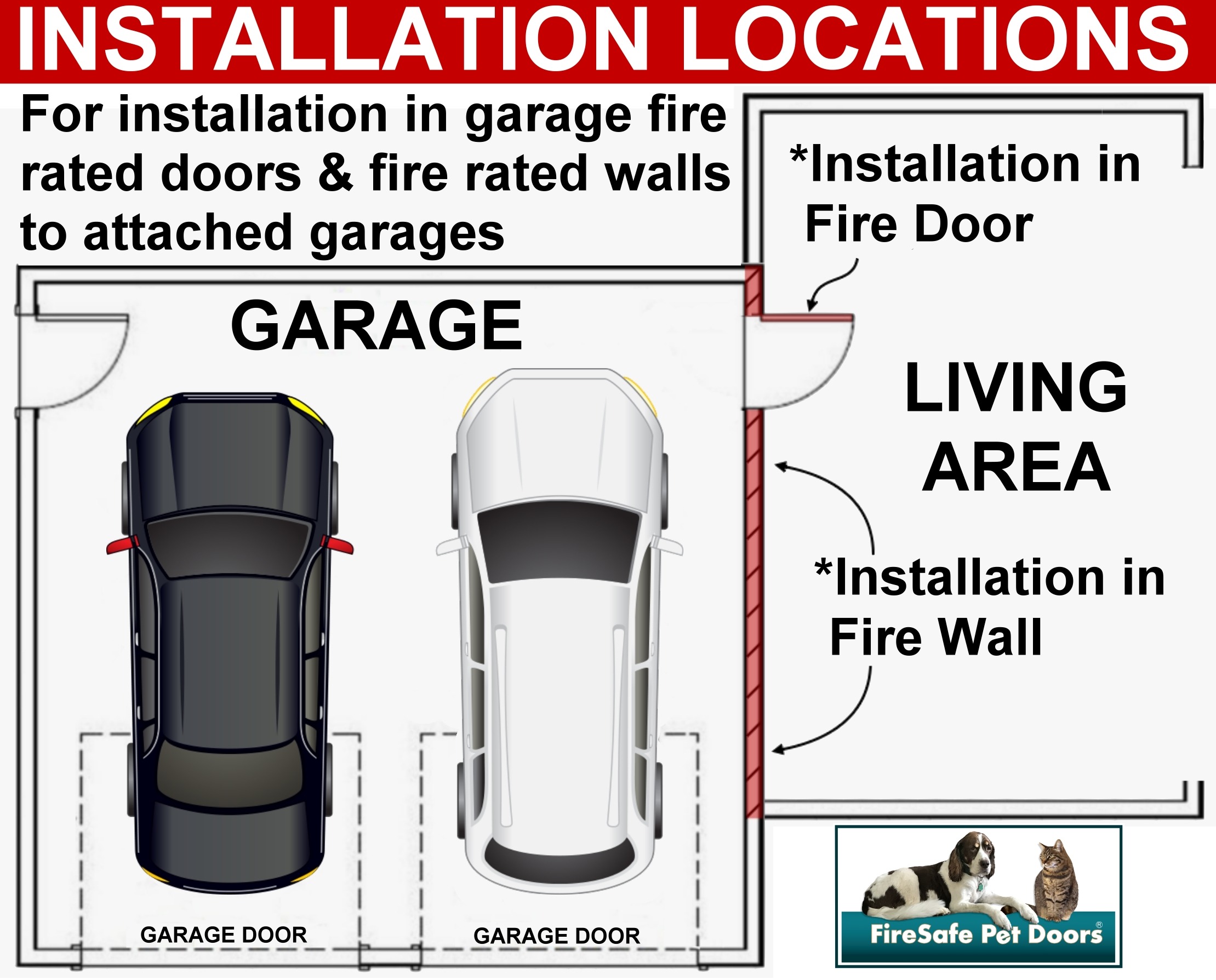 Pet Door Installation Instructions FireSafePetDoors
